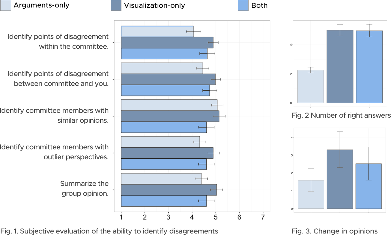 quantitiative result